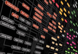 plakatgestaltung einer visual music map